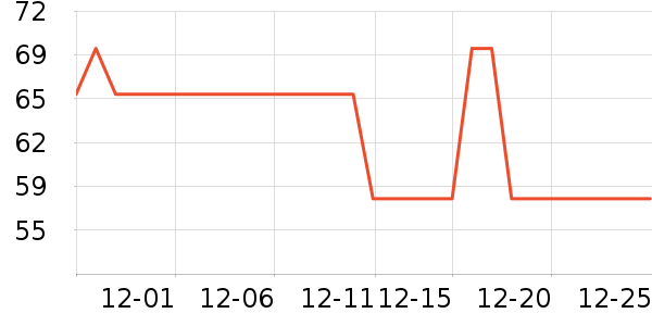 ��¶���Ѿ���ʷ�۸�