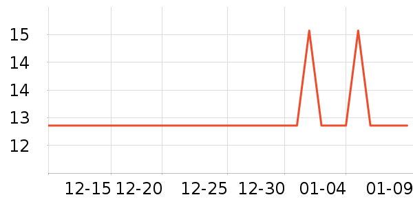 �Ź�������ʷ�۸�