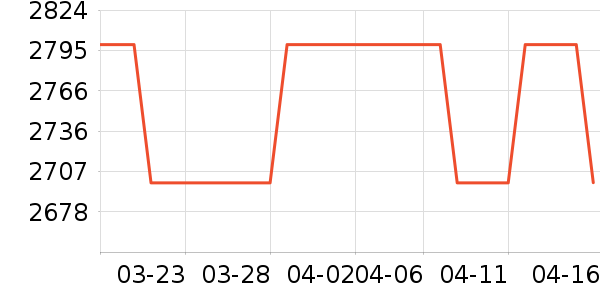 �����ϵ������ʷ�۸�