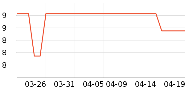 �ǹ���ʳ��ʷ�۸�