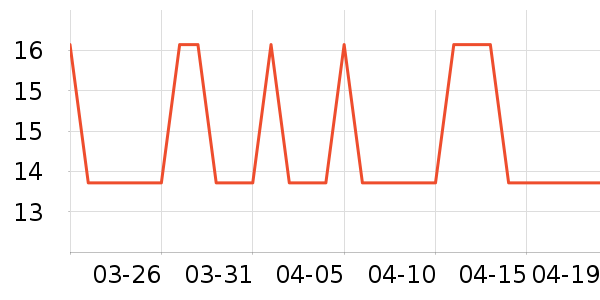 �Ź�������ʷ�۸�