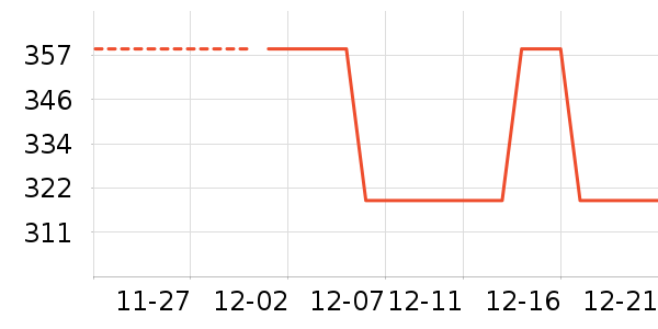 ���ϴ�˹�˶��п�/������ʷ�۸�