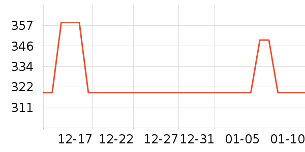 �˶��п�/������ʷ�۸�