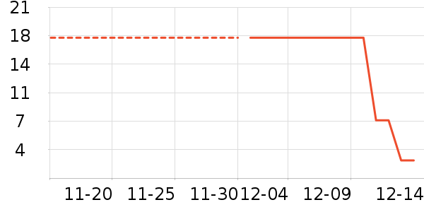 ����Ʒ����ʷ�۸�