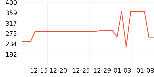 ��������װ/����/������ʷ�۸�