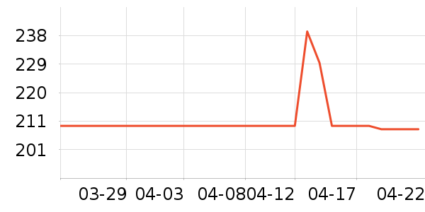 ��ɭ̫������ʷ�۸�