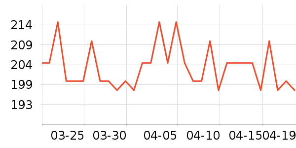 ��ɭ̫������ʷ�۸�