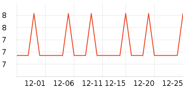 �Ź�������ʷ�۸�