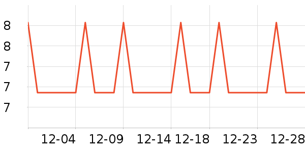 �Ź�������ʷ�۸�