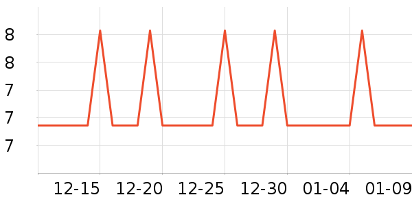 �Ź�������ʷ�۸�