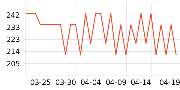 Acca Kappa��ˮ��ʷ�۸�