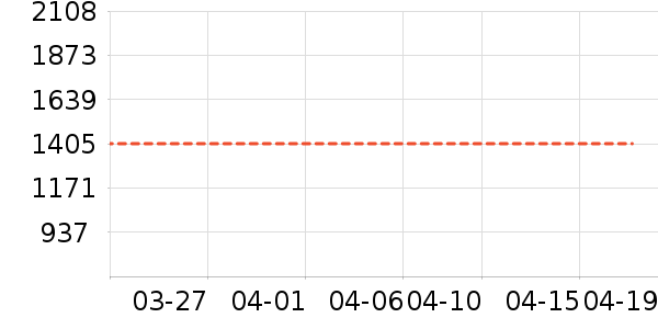 �������ʷ�۸�