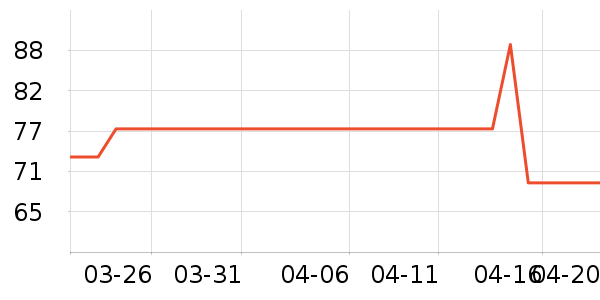 Ƥү���ȿ���/�̲���ʷ�۸�