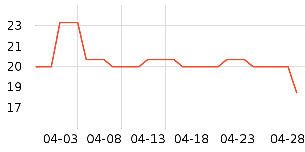 ����Ҿ���Ʒ��ʷ�۸�