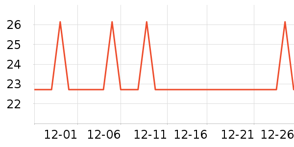 �Ź�������ʷ�۸�