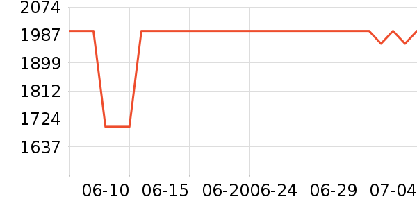 ޢ������Ů����ʷ�۸�