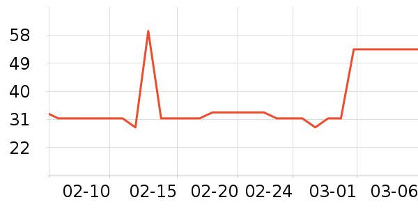 �ƴ�ά����/������/����п����ʷ�۸�