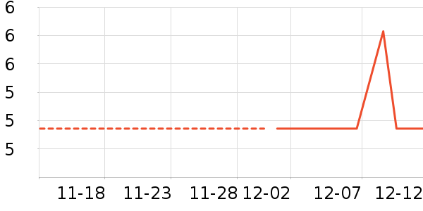�׽����˰칫�ľ���ʷ�۸�