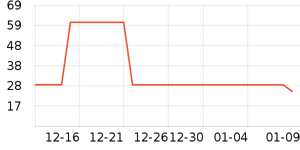 OFK����������ʷ�۸�