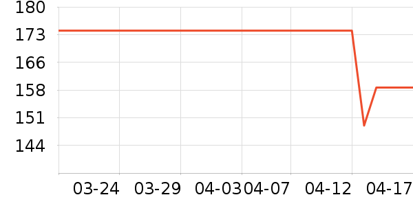 ��ӡ���±���ʷ�۸�