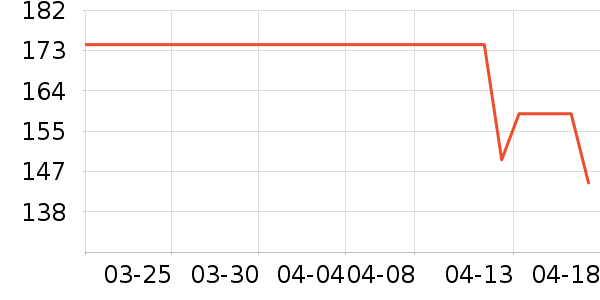 ��ӡ���±���ʷ�۸�