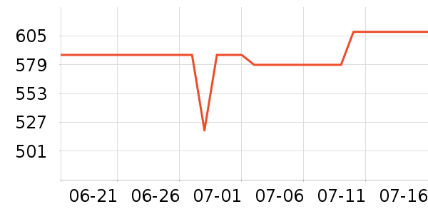 С����ʾ����ʷ�۸�