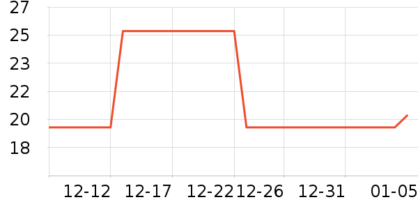 ����/��������ʷ�۸�