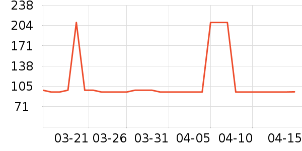 �߲ʶ���������ʷ�۸�