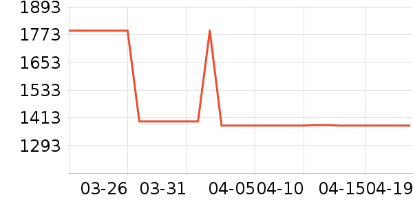 HAZZYS ����˹Ůʽ��������ʷ�۸�