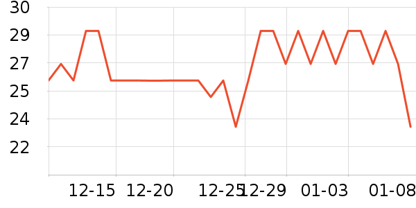 �߶ȿռ������������ʷ�۸�