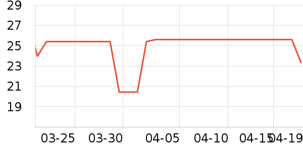 �߶ȿռ������������ʷ�۸�