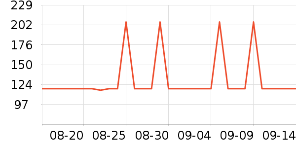 �Ź�������ʷ�۸�