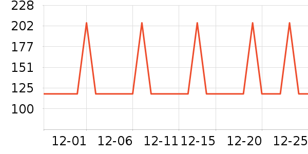 �Ź�������ʷ�۸�