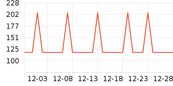 �Ź�������ʷ�۸�