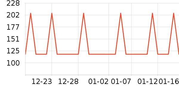 �Ź�������ʷ�۸�