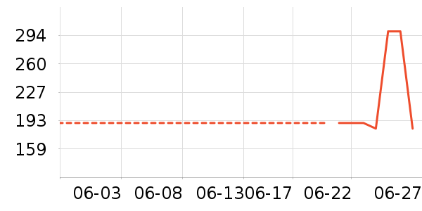 ����������ͯ���޷���ʷ�۸�