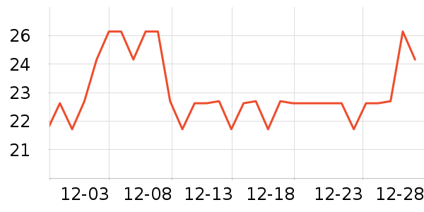 ����С������ʷ�۸�