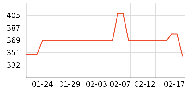 �����̷���ʷ�۸�