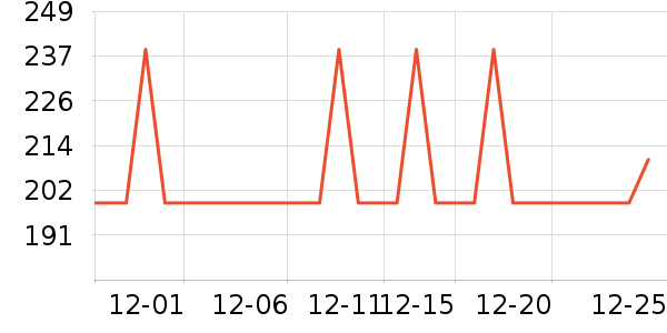 ������ˮ����ʷ�۸�