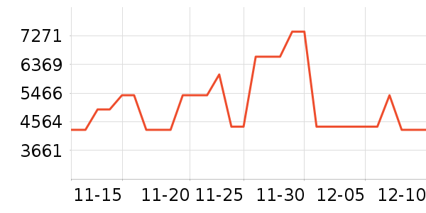 �����ֱ���ʷ�۸�