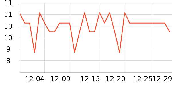 �����س���С������ʷ�۸�