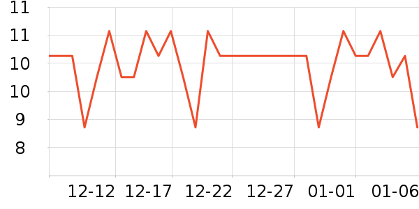 �����س���С������ʷ�۸�