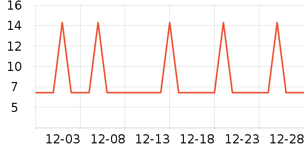 �Ź�������ʷ�۸�