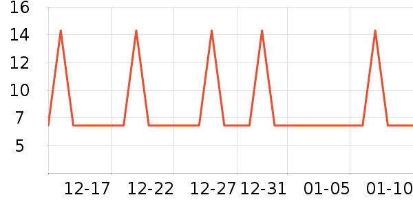 �Ź�������ʷ�۸�