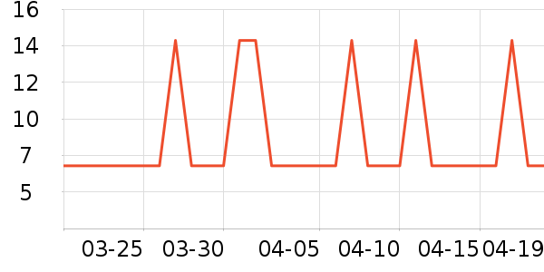 �Ź�������ʷ�۸�