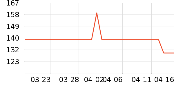 �������г���¼����ʷ�۸�