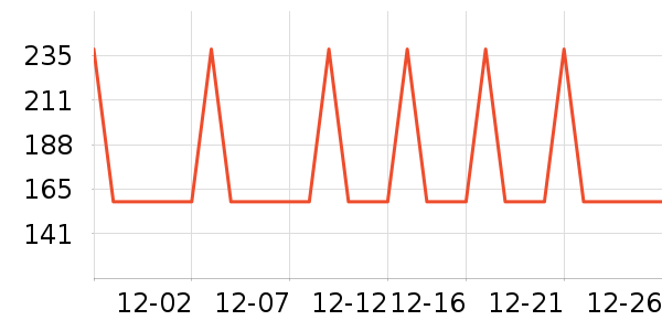 �Ź�������ʷ�۸�