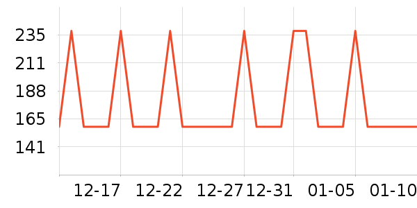 �Ź�������ʷ�۸�