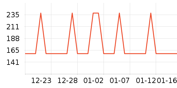 �Ź�������ʷ�۸�