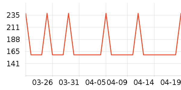 �Ź�������ʷ�۸�